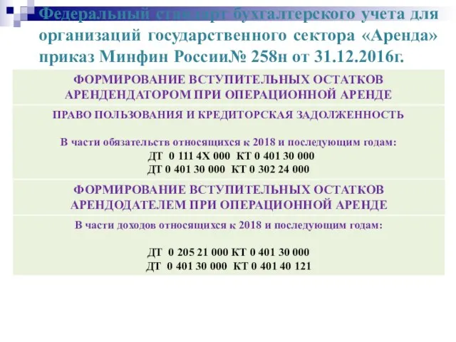 Федеральный стандарт бухгалтерского учета для организаций государственного сектора «Аренда» приказ