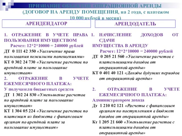 ПРИЗНАНИЕ ОБЪЕКТОВ ОПЕРАЦИОННОЙ АРЕНДЫ (ДОГОВОР НА АРЕНДУ ПОМЕЩЕНИЯ, на 2