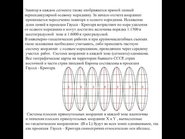 Экватор в каждом сегменте также изображается прямой линией перпендикулярной осевому