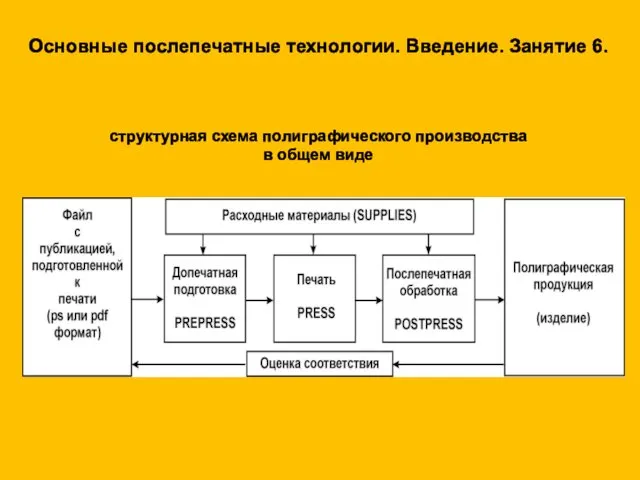 Структурная схема полиграфического производства в общем виде. Занятие 6