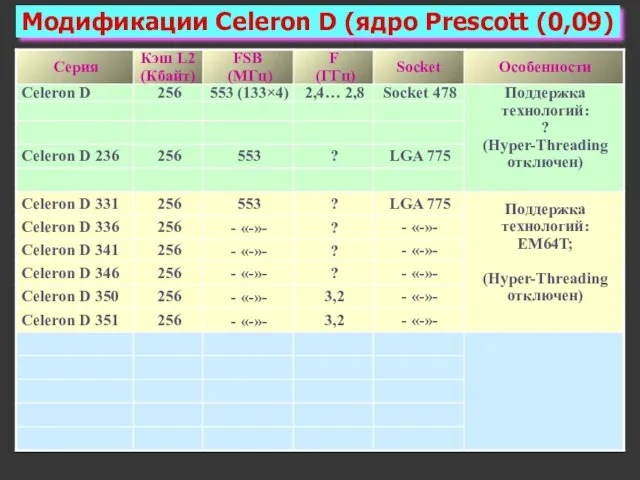 Модификации Celeron D (ядро Prescott (0,09)