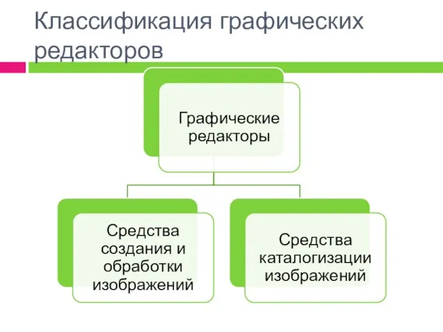 Классификация графических редакторов