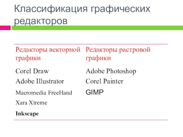 Классификация графических редакторов