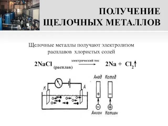 ПОЛУЧЕНИЕ ЩЕЛОЧНЫХ МЕТАЛЛОВ 2NaCl (расплав) 2Na + Cl2 Щелочные металлы получают электролизом расплавов