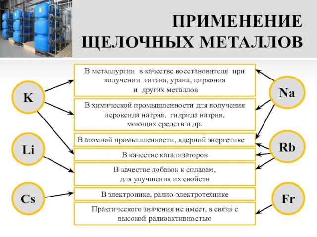 ПРИМЕНЕНИЕ ЩЕЛОЧНЫХ МЕТАЛЛОВ В металлургии в качестве восстановителя при получении титана, урана, циркония