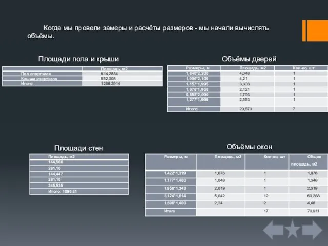 Когда мы провели замеры и расчёты размеров - мы начали