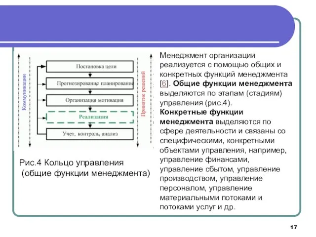 Рис.4 Кольцо управления (общие функции менеджмента) Менеджмент организации реализуется с