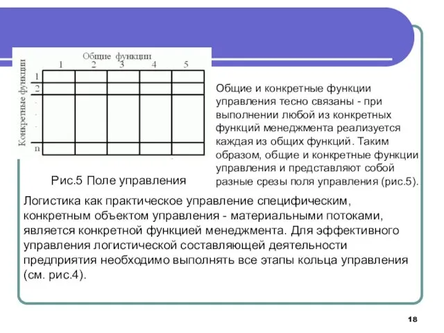 Рис.5 Поле управления Общие и конкретные функции управления тесно связаны - при выполнении