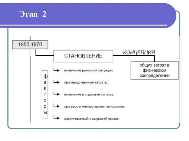 Этап 2