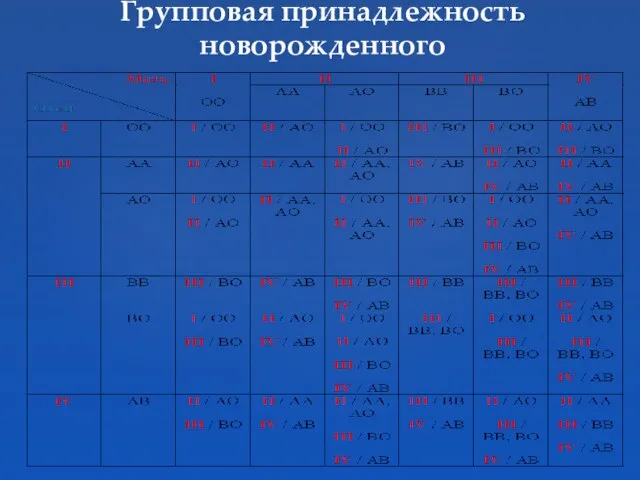 Групповая принадлежность новорожденного