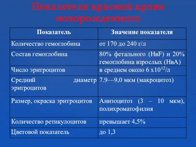 Показатели красной крови новорожденного