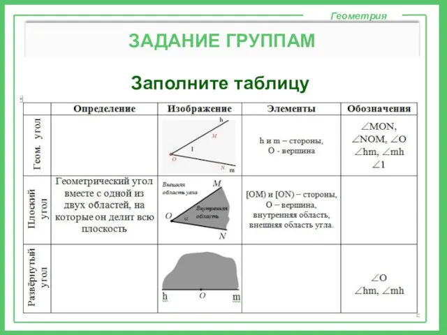 Заполните таблицу Геометрия ЗАДАНИЕ ГРУППАМ