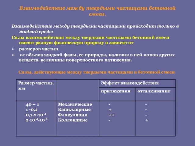 Взаимодействие между твердыми частицами бетонной смеси. Взаимодействие между твердыми частицами