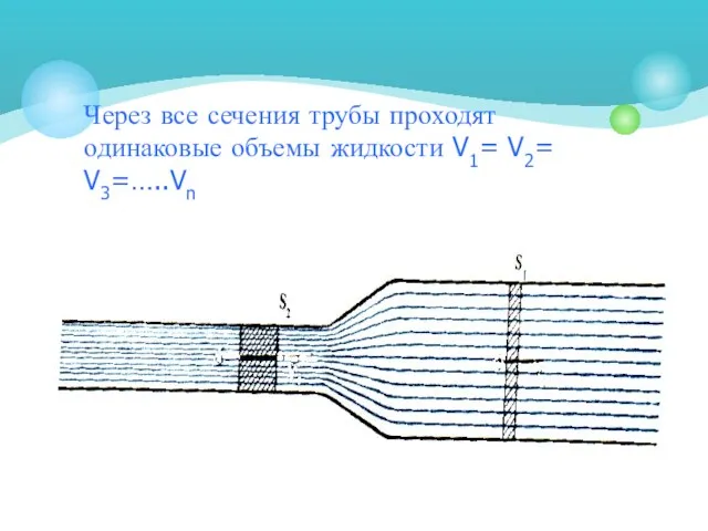 Через все сечения трубы проходят одинаковые объемы жидкости V1= V2= V3=…..Vn