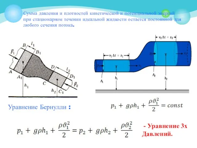 Сумма давления и плотностей кинетической и потенциальной энергий при стационарном