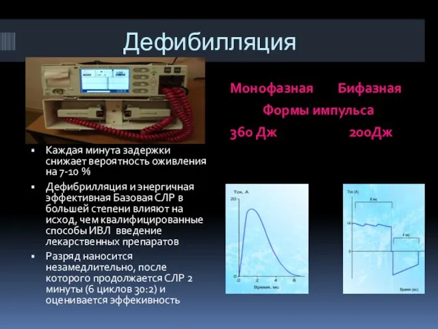 Дефибилляция Монофазная Бифазная Формы импульса 360 Дж 200Дж Каждая минута