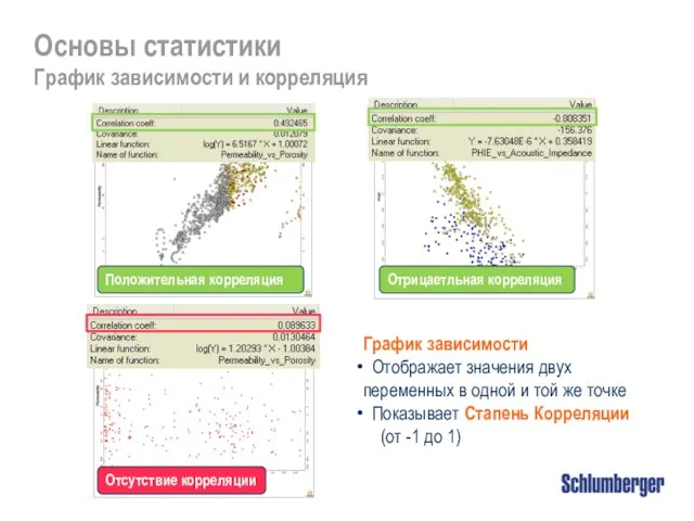 Основы статистики График зависимости и корреляция График зависимости Отображает значения