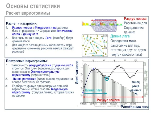 Основы статистики Расчет вариограммы Расчет и настройки: Радиус поиска и