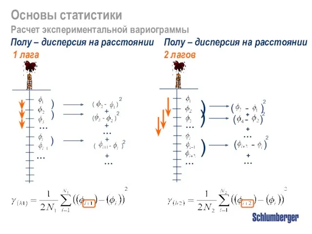 Полу – дисперсия на расстоянии 1 лага Основы статистики Расчет