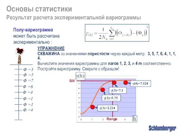 УПРАЖНЕНИЕ СКВАЖИНА со значениями пористости через каждый метр: 3, 5,