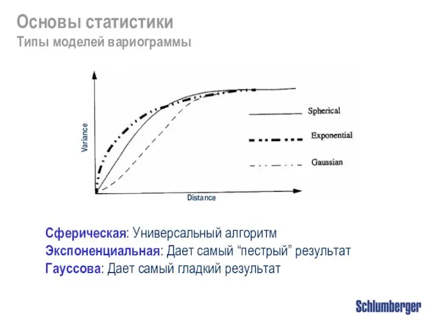 Сферическая: Универсальный алгоритм Экспоненциальная: Дает самый “пестрый” результат Гауссова: Дает