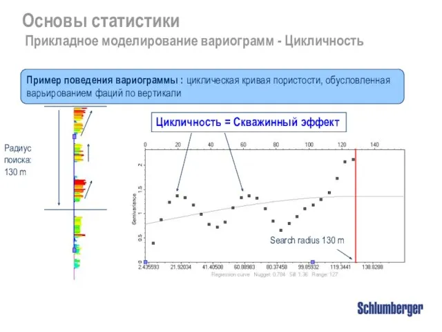 Радиус поиска: 130 m Цикличность = Скважинный эффект Search radius