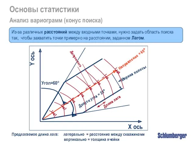 Предлагаемое длина лага: латерально = расстояние между скважинами вертикально =