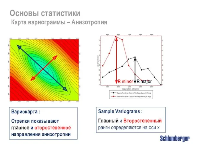 Вариокарта : Стрелки показывают главное и второстепенное направления анизотропии Sample