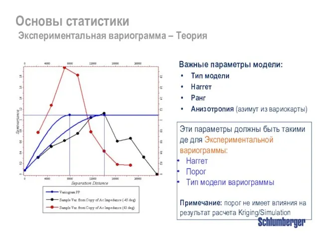 Эти параметры должны быть такими де для Экспериментальной вариограммы: Наггет