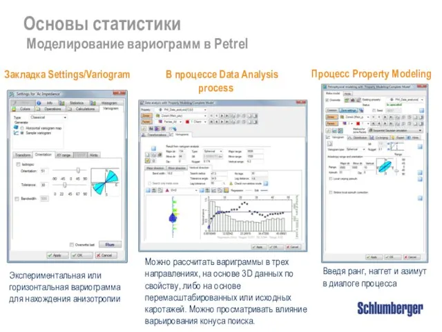 Экспериментальная или горизонтальная вариограмма для нахождения анизотропии Введя ранг, наггет