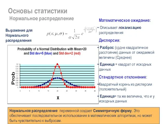 Математическое ожидание: Описывает локализацию распределения Дисперсия: Разброс (срдне квадратичное расстояние)