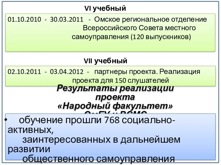 VI учебный сезон VII учебный сезон 01.10.2010 - 30.03.2011 -