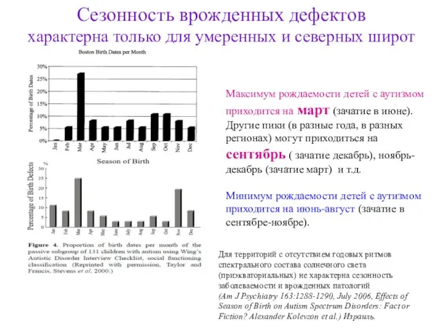 Сезонность врожденных дефектов характерна только для умеренных и северных широт