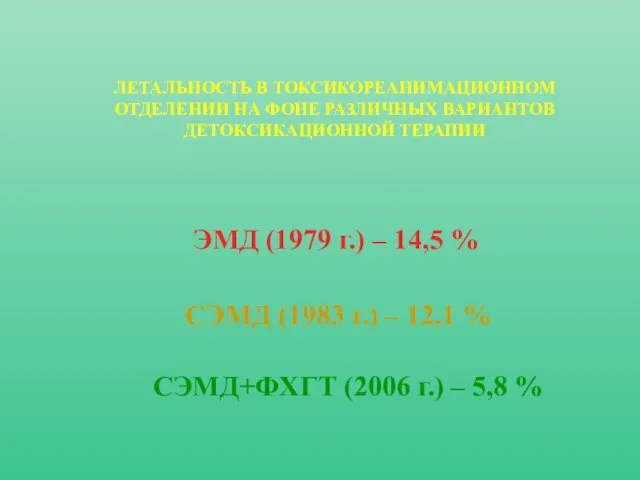 ЭМД (1979 г.) – 14,5 % СЭМД (1983 г.) – 12,1 % СЭМД+ФХГТ