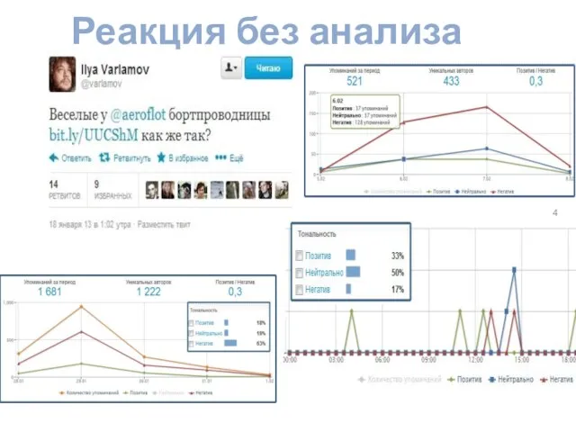 Реакция без анализа