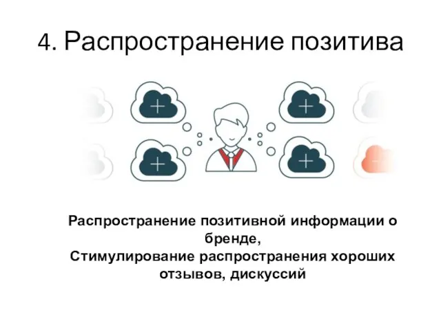 4. Распространение позитива Распространение позитивной информации о бренде, Стимулирование распространения хороших отзывов, дискуссий