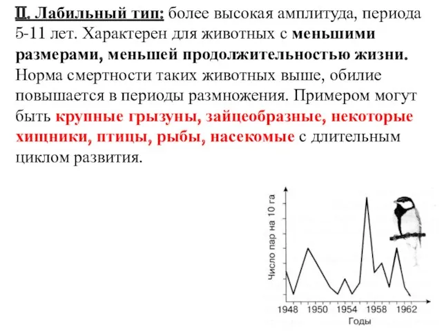 II. Лабильный тип: более высокая амплитуда, периода 5-11 лет. Характерен