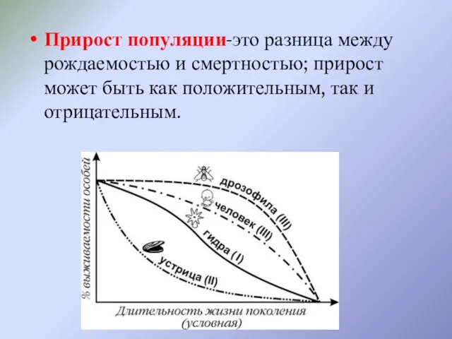 Прирост популяции-это разница между рождаемостью и смертностью; прирост может быть как положительным, так и отрицательным.