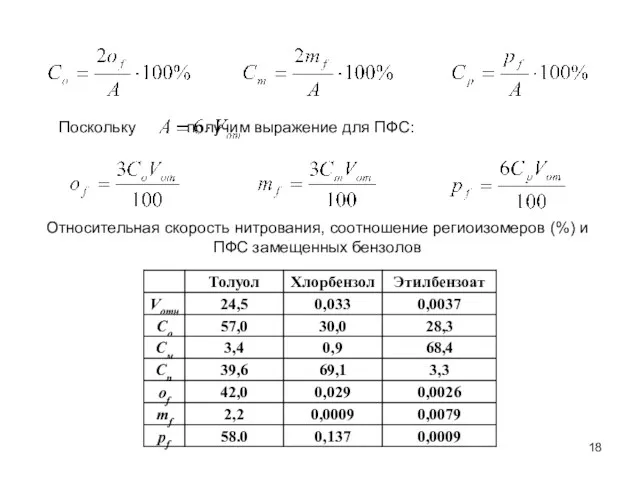 Поскольку получим выражение для ПФС: Относительная скорость нитрования, соотношение региоизомеров (%) и ПФС замещенных бензолов