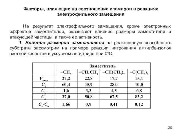 Факторы, влияющие на соотношение изомеров в реакциях электрофильного замещения На