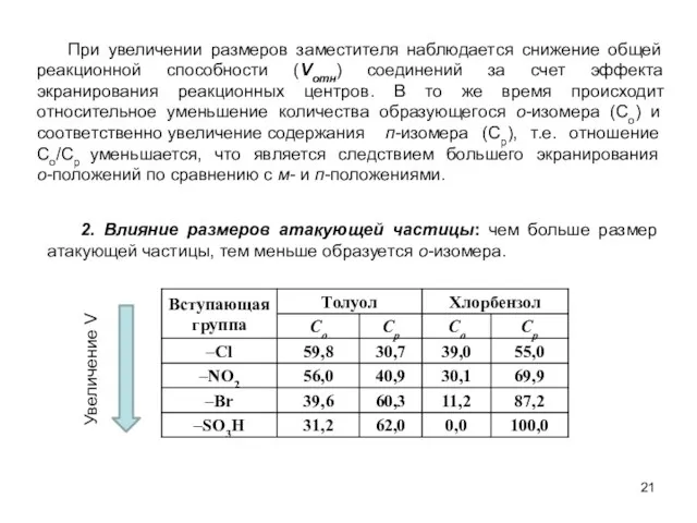 При увеличении размеров заместителя наблюдается снижение общей реакционной способности (Vотн)