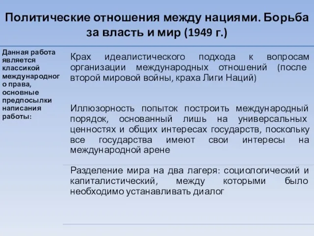 Политические отношения между нациями. Борьба за власть и мир (1949 г.)