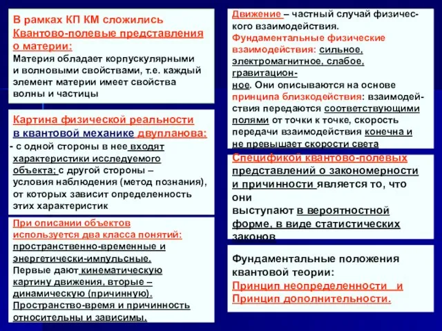 Движение – частный случай физичес- кого взаимодействия. Фундаментальные физические взаимодействия: