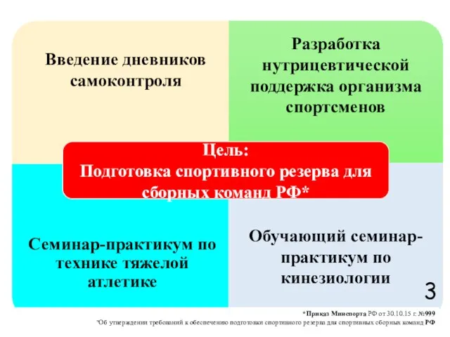 © к.п.н., доцент О.Б.Завьялова *Приказ Минспорта РФ от 30.10.15 г.