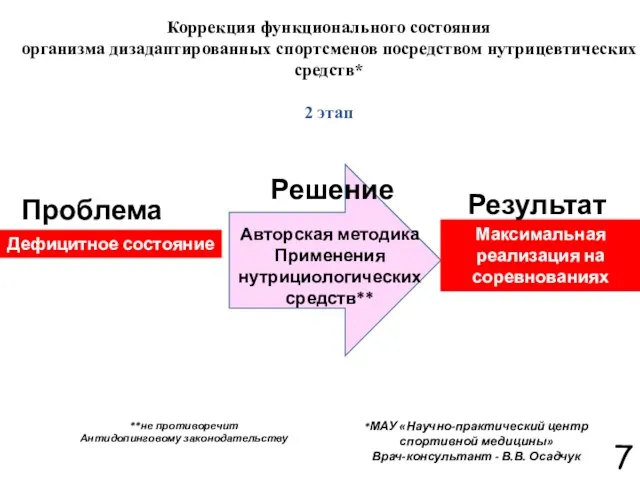 Коррекция функционального состояния организма дизадаптированных спортсменов посредством нутрицевтических средств* 2