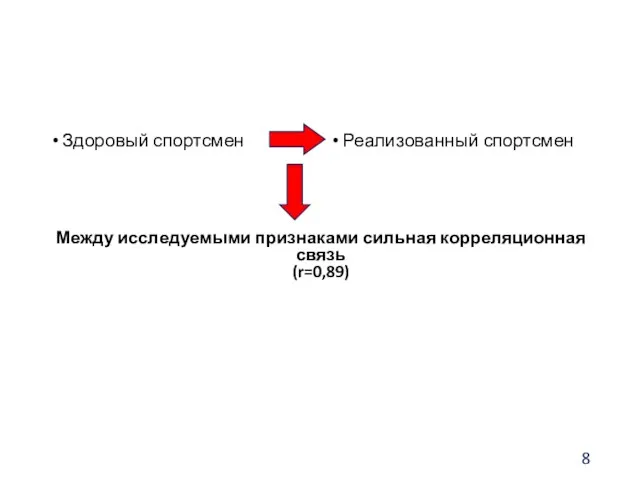 Здоровый спортсмен Реализованный спортсмен Между исследуемыми признаками сильная корреляционная связь (r=0,89)