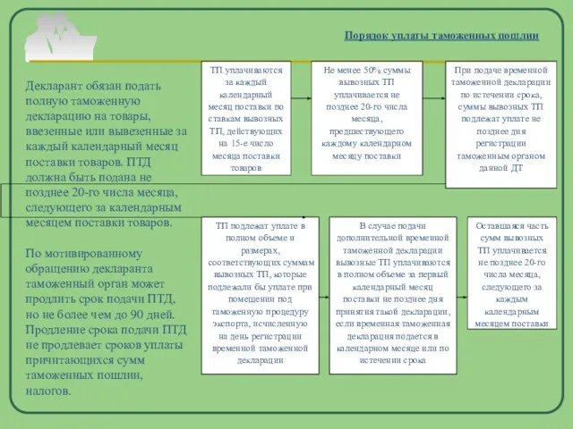 Декларант обязан подать полную таможенную декларацию на товары, ввезенные или вывезенные за каждый