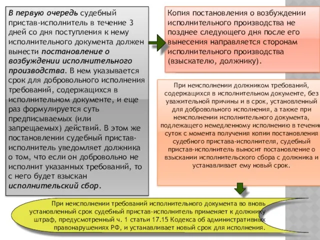 В первую очередь судебный пристав-исполнитель в течение 3 дней со