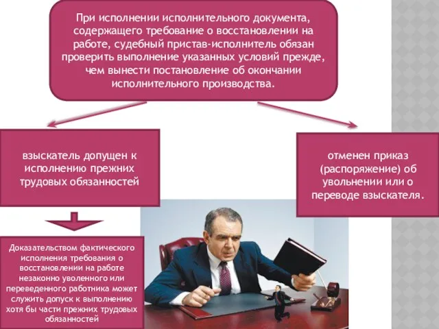 При исполнении исполнительного документа, содержащего требование о восстановлении на работе,