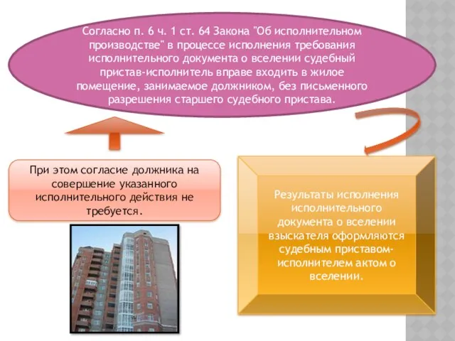 Согласно п. 6 ч. 1 ст. 64 Закона "Об исполнительном